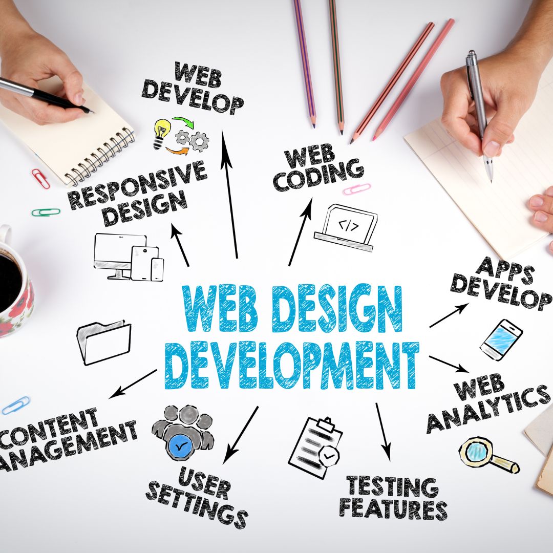 Web Design Development Course - Iconic Training Institutes
